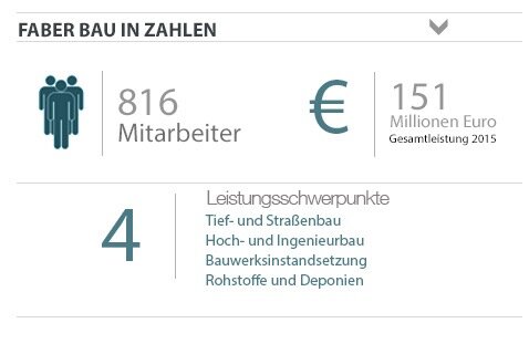 160506_FB_Profil_Inzahlen.jpg