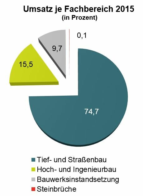 160506_Faber_Umsatz_FB.JPG