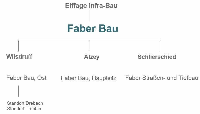 Faber_Struktur2015.JPG