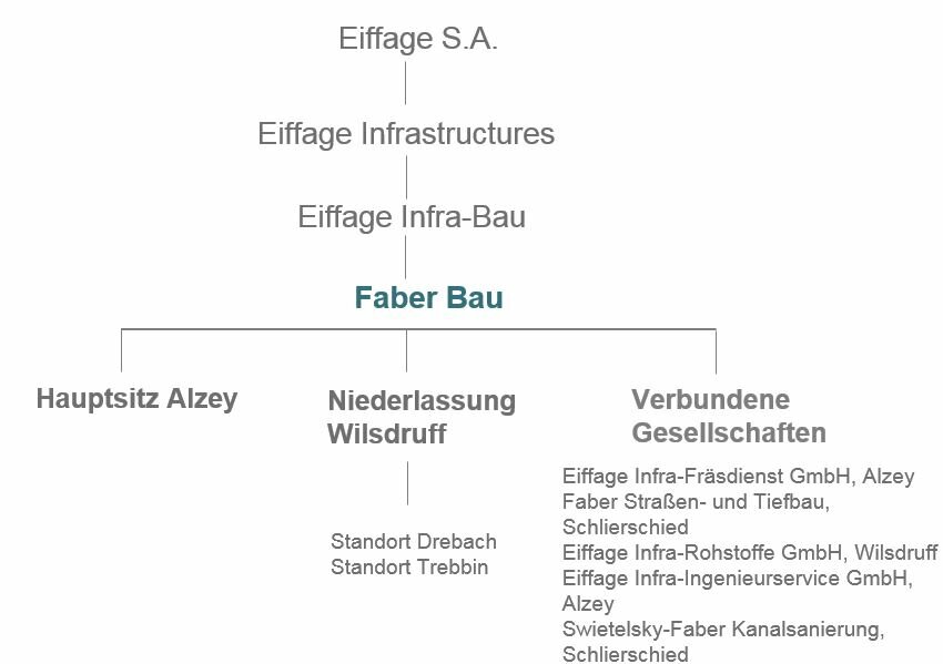 Faber_Struktur2016.JPG