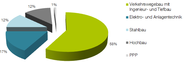 eiffage_deutschland.png